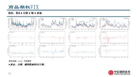 中信建投:继续看多黄金,股指和商品波动下降