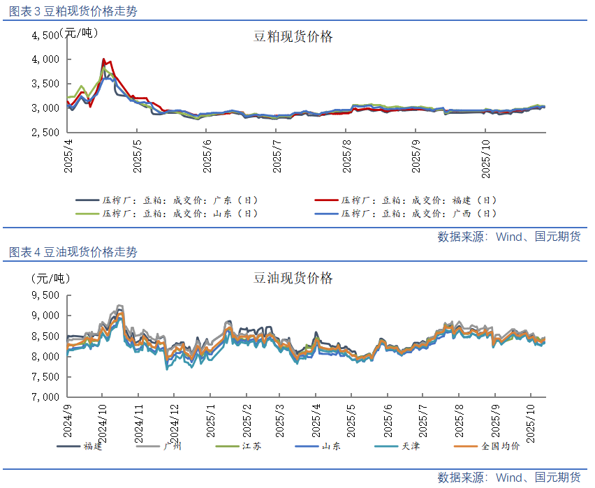 【油脂油料】美豆高位回调，国内油粕弱势运行