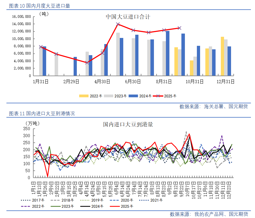 【油脂油料】美豆高位回调，国内油粕弱势运行