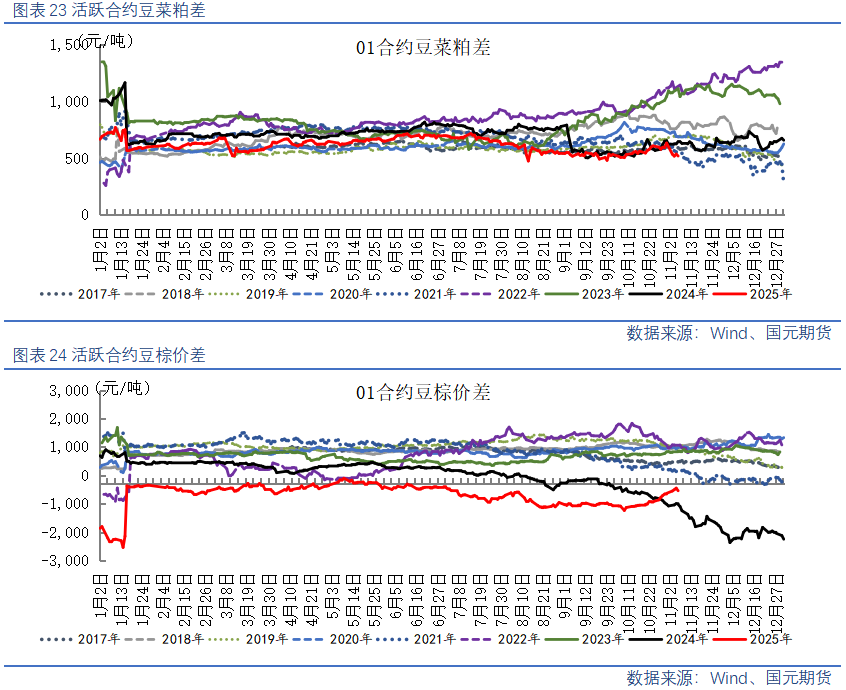 【油脂油料】美豆高位回调，国内油粕弱势运行