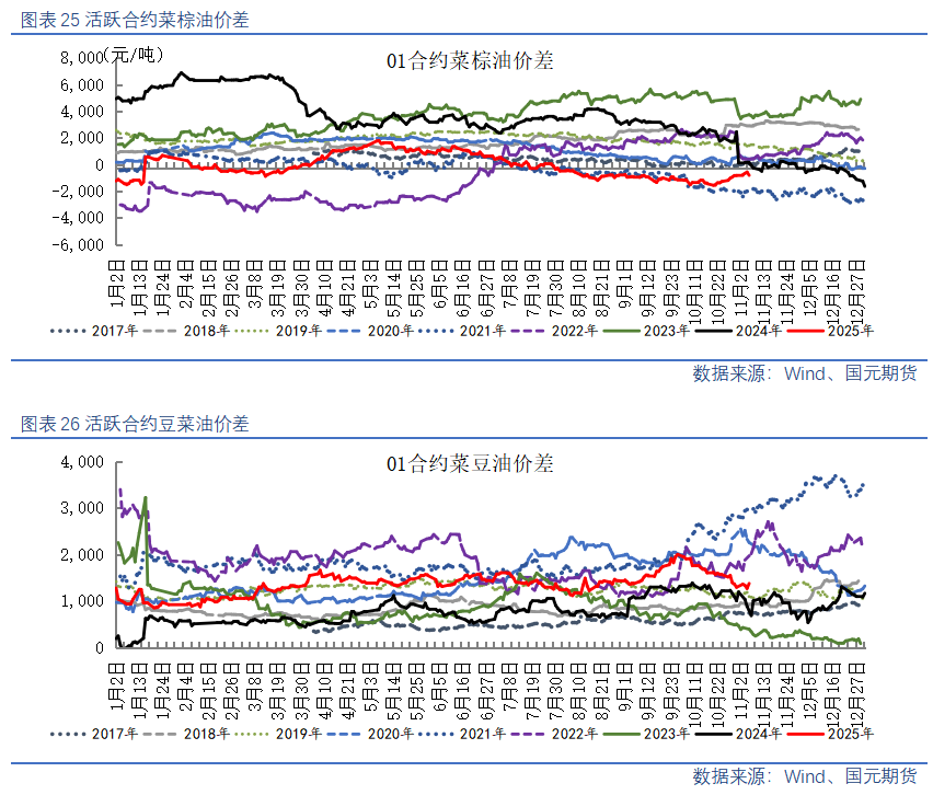 【油脂油料】美豆高位回调，国内油粕弱势运行
