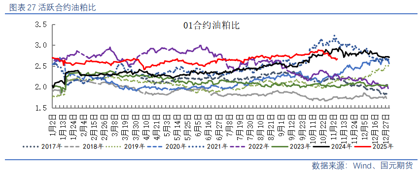 【油脂油料】美豆高位回调，国内油粕弱势运行