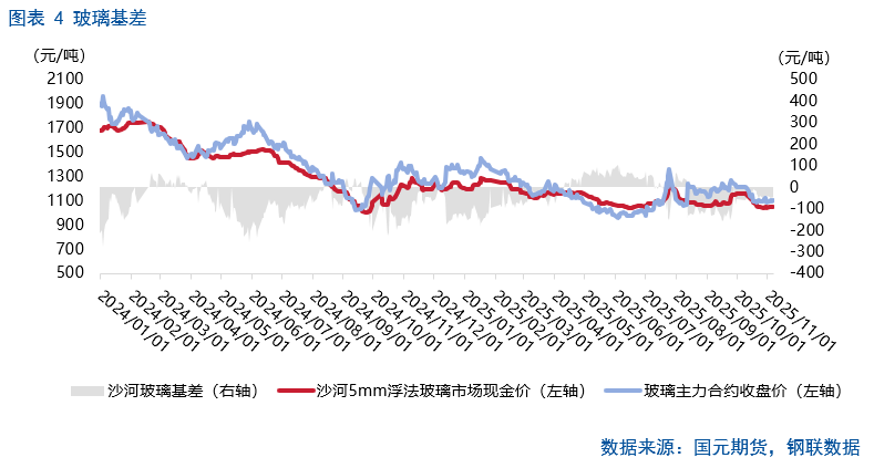 【纯碱玻璃】纯碱供应博弈加剧，玻璃冷修难抵库存高企