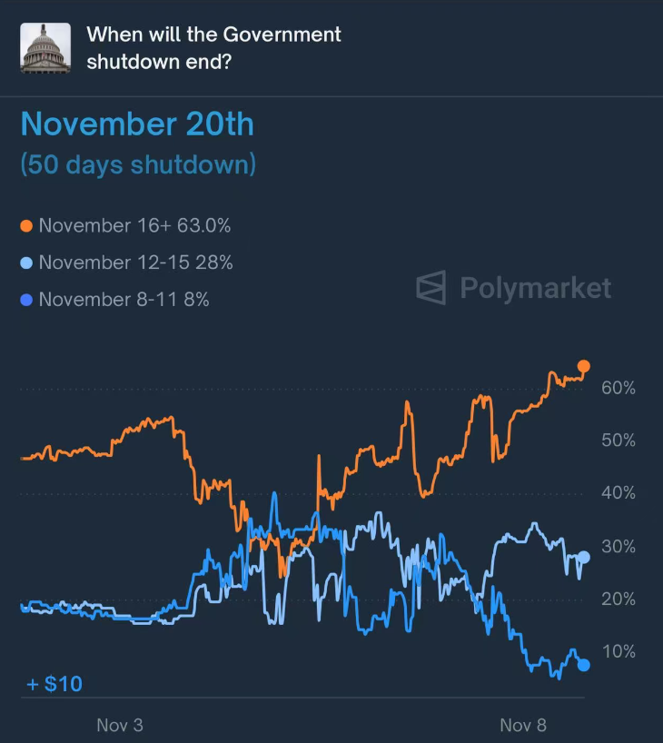 白宫关门创纪录，美指定价了多少？