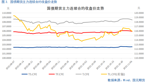 【国债期货】持续关注央行政策操作
