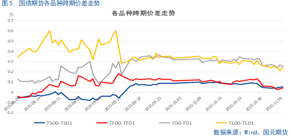 【国债期货】持续关注央行政策操作