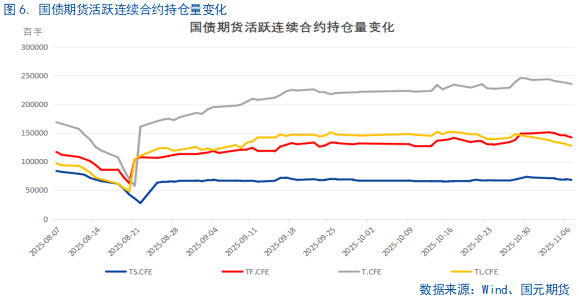 【国债期货】持续关注央行政策操作