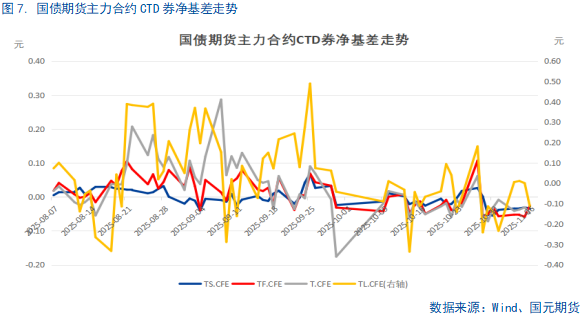 【国债期货】持续关注央行政策操作