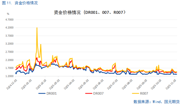 【国债期货】持续关注央行政策操作