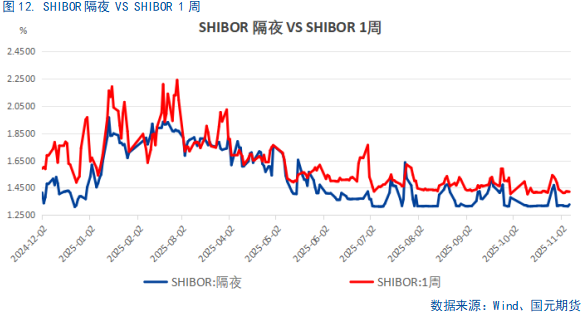 【国债期货】持续关注央行政策操作