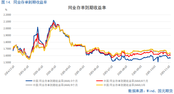 【国债期货】持续关注央行政策操作