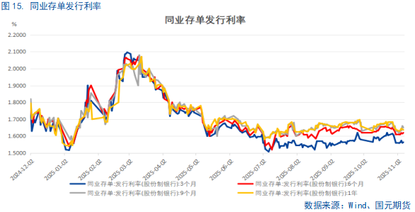 【国债期货】持续关注央行政策操作