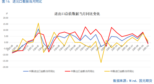 【国债期货】持续关注央行政策操作