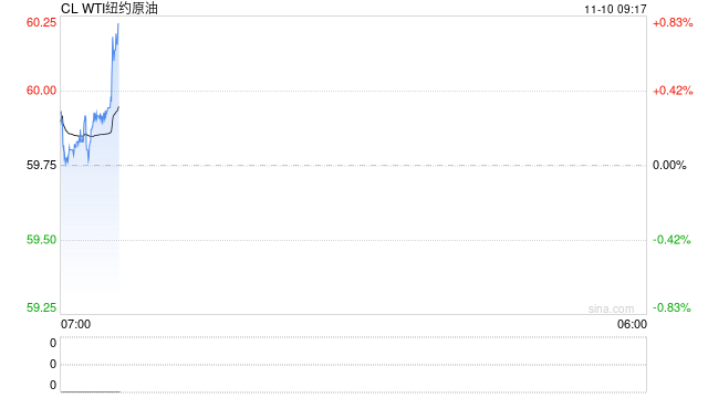 光大期货能源化工类日报11.10