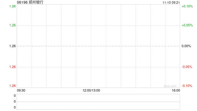 郑州银行拟收购浚县郑银村镇银行设立分支机构