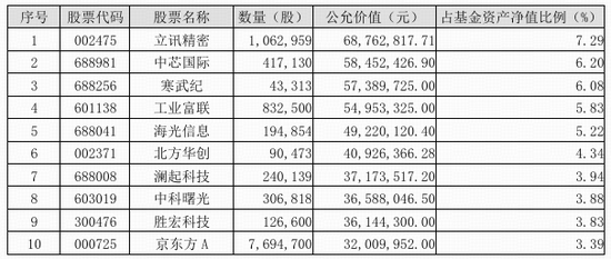 涨价50%！闪迪最新合约价暴涨，存储供应链重估报价！汇聚电子板块核心龙头的电子ETF（515260）迎机遇？