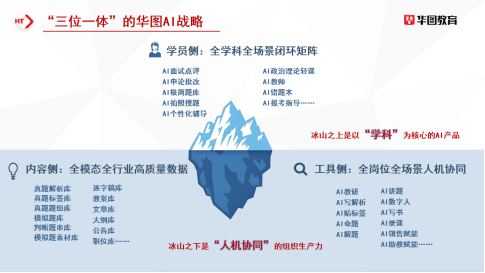 华图教育首发AI战略布局:高质量产品持续领跑行业