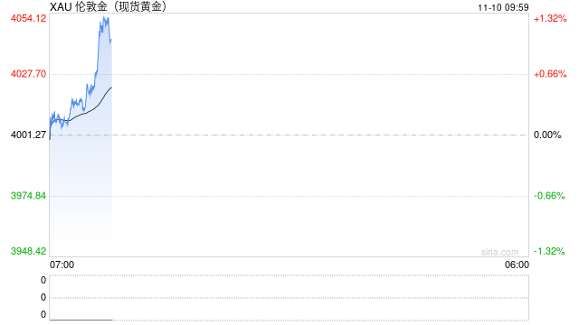 黄金消费现“冰火两重天”：金条金币需求激增25%，首饰消费暴跌超三成