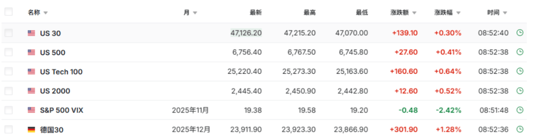 美国，突传重磅！刚刚，集体爆发！