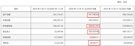 虚晃一枪！德固特“蛇吞象”并购突然终止，实控人暴涨前夜转让股份