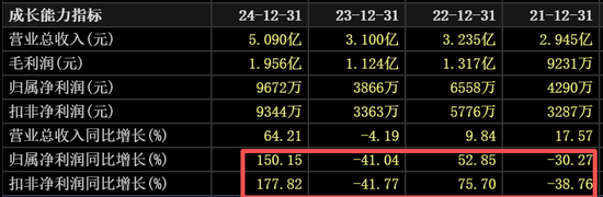 虚晃一枪！德固特“蛇吞象”并购突然终止，实控人暴涨前夜转让股份