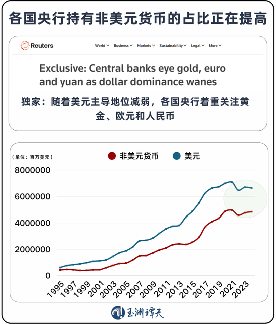 美元退潮:近30年来全球央行黄金持有量首次超过美债