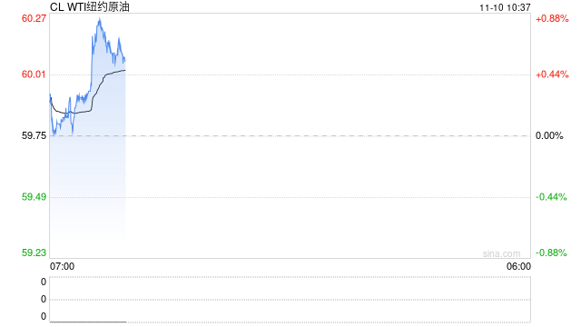 原油期货：海上在途船货逐步转化为陆上库存，市场结构转弱