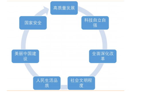 诺德基金：“十五五”规划建议落地，这些行业或迎历史性机遇