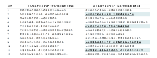 诺德基金：“十五五”规划建议落地，这些行业或迎历史性机遇