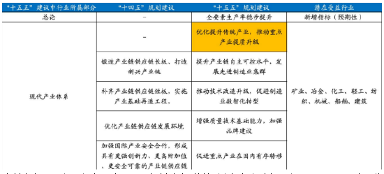诺德基金：“十五五”规划建议落地，这些行业或迎历史性机遇