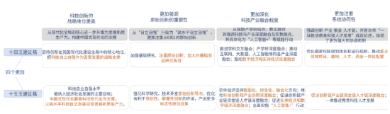 诺德基金：“十五五”规划建议落地，这些行业或迎历史性机遇