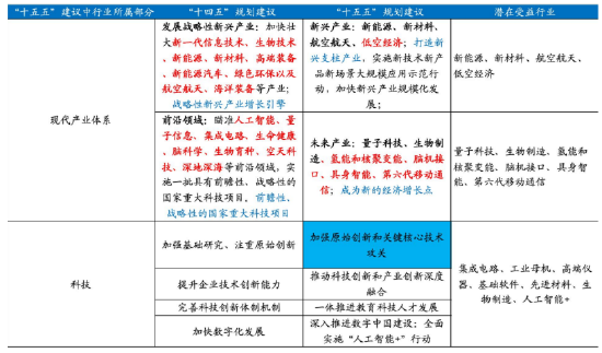 诺德基金：“十五五”规划建议落地，这些行业或迎历史性机遇