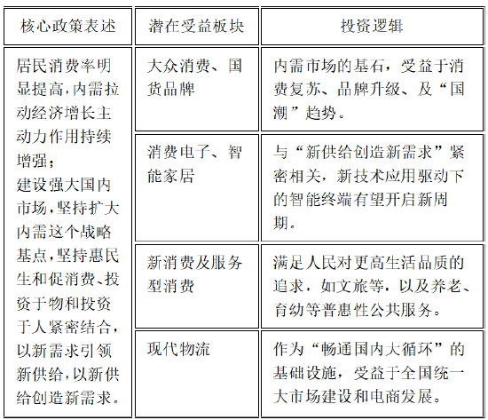 诺德基金：“十五五”规划建议落地，这些行业或迎历史性机遇