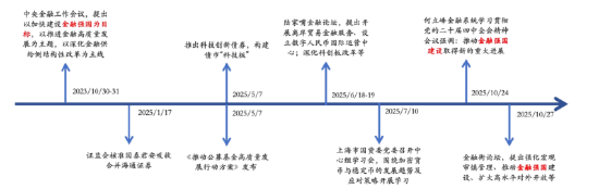 诺德基金：“十五五”规划建议落地，这些行业或迎历史性机遇