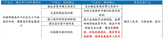 诺德基金：“十五五”规划建议落地，这些行业或迎历史性机遇
