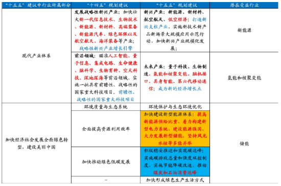 诺德基金：“十五五”规划建议落地，这些行业或迎历史性机遇