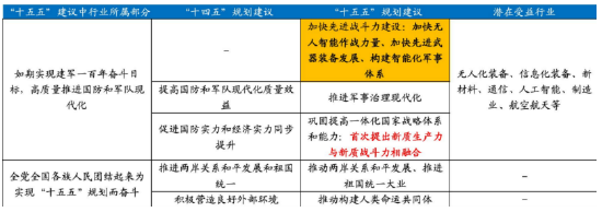 诺德基金：“十五五”规划建议落地，这些行业或迎历史性机遇
