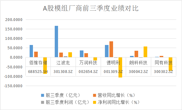存储涨价“存货为王”，A股哪家模组厂商Q4迎来高光时刻？