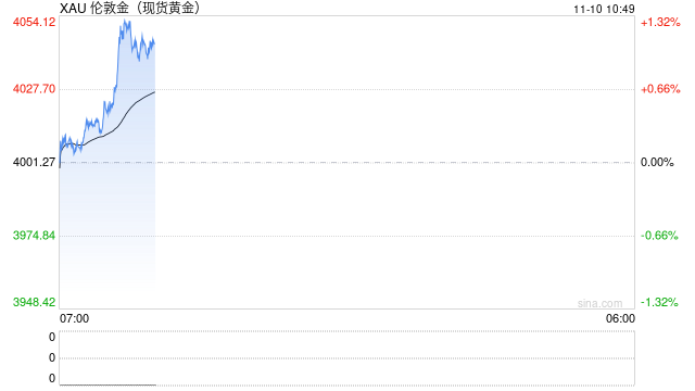 我国前三季度黄金产量微增1.39% 消费量下降7.95% 金条投资需求逆势大增