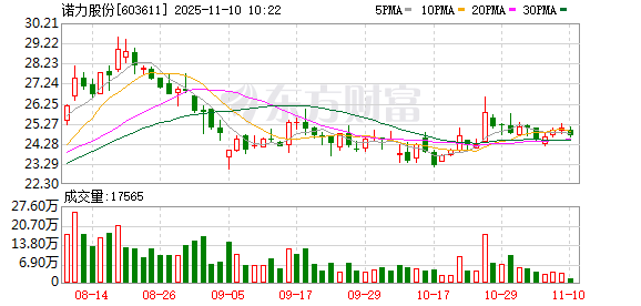 诺力股份欧洲新总部举办开业仪式 开启全球布局新篇章