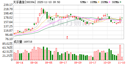 16股获融资净买入额超2亿元 天孚通信居首