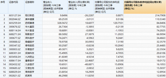 医械股反弹，中源协和触及涨停！A股最大医疗ETF（512170）震荡飘红，4.8亿资金押注半年线支撑！