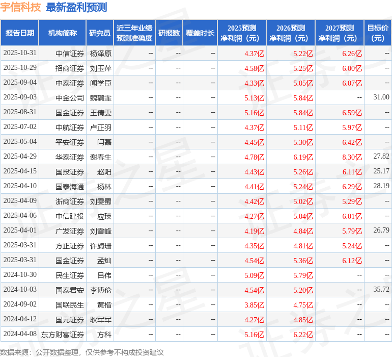 宇信科技：11月6日进行路演，中隆资本、Verition Fund Management等多家机构参与