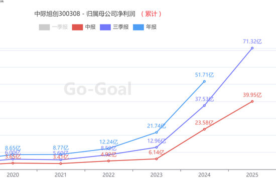 AI革命的下半场就炒它