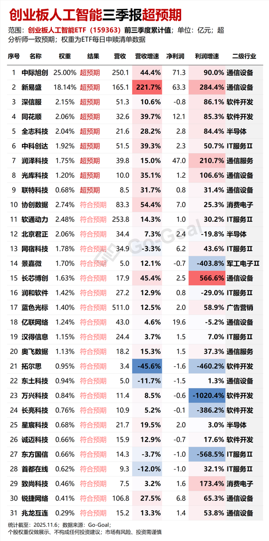 AI革命的下半场就炒它