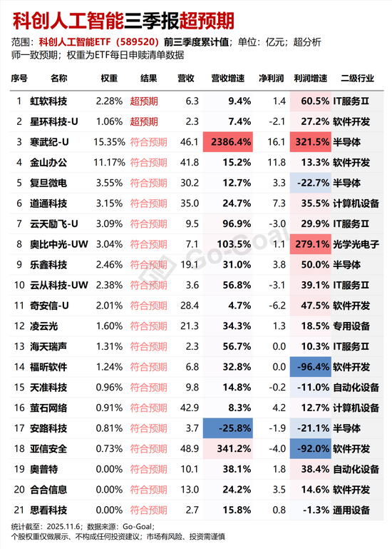 AI革命的下半场就炒它