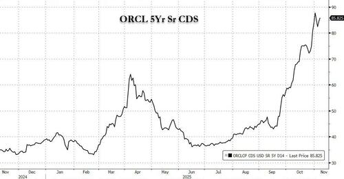 美联储下一次QE得买AI公司债？“华尔街最准分析师”又抛神论
