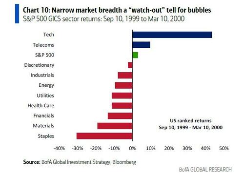 美联储下一次QE得买AI公司债？“华尔街最准分析师”又抛神论