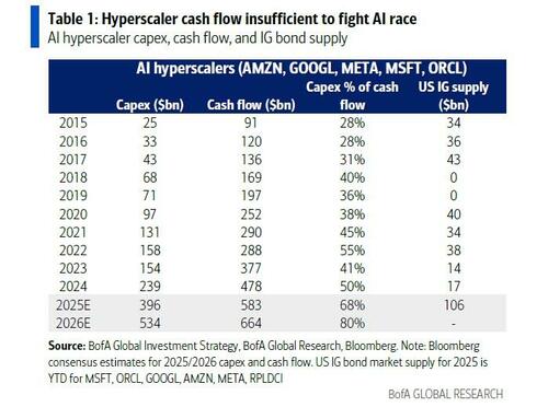 美联储下一次QE得买AI公司债？“华尔街最准分析师”又抛神论
