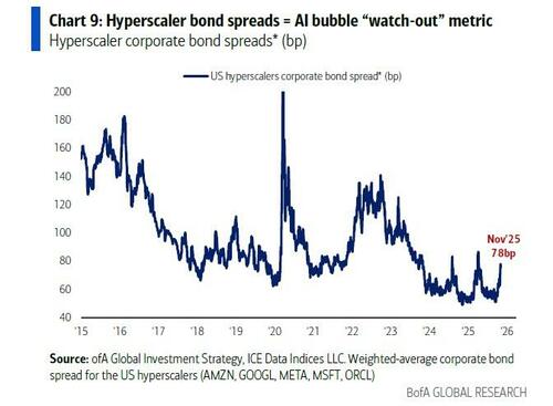 美联储下一次QE得买AI公司债？“华尔街最准分析师”又抛神论